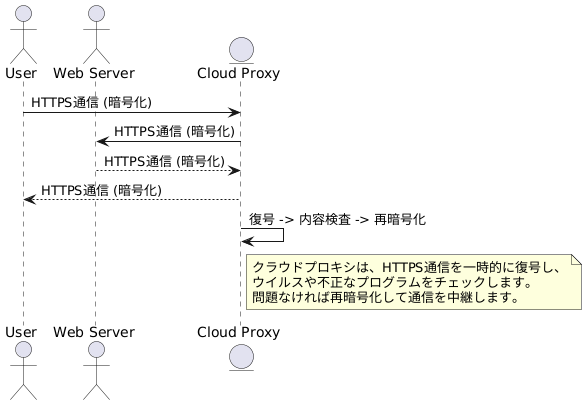 暗号化された通信も検査