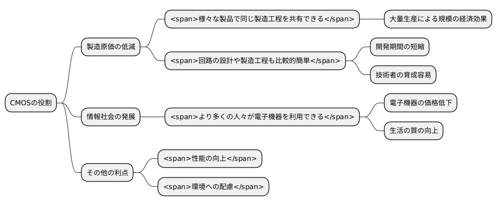 製造コストの低減