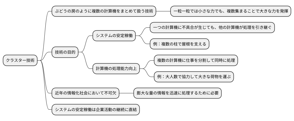 クラスターとは