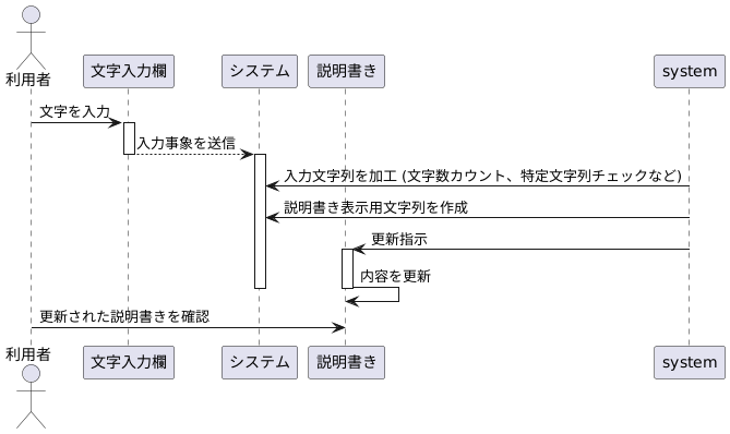 具体的な使い方