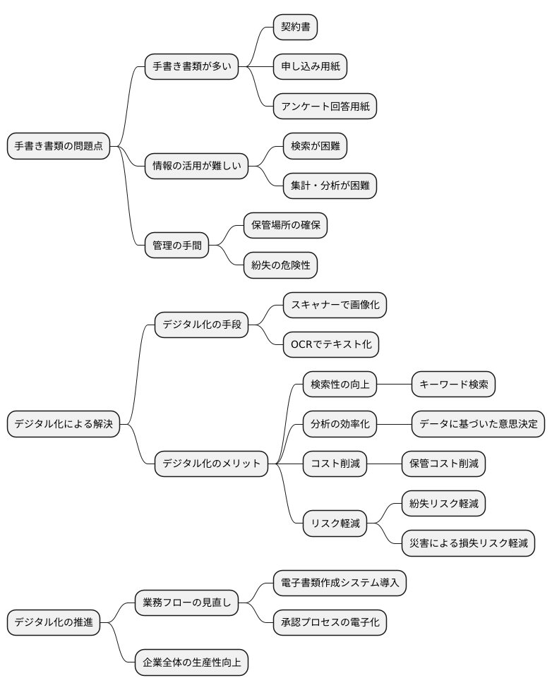 手書き書類への対応