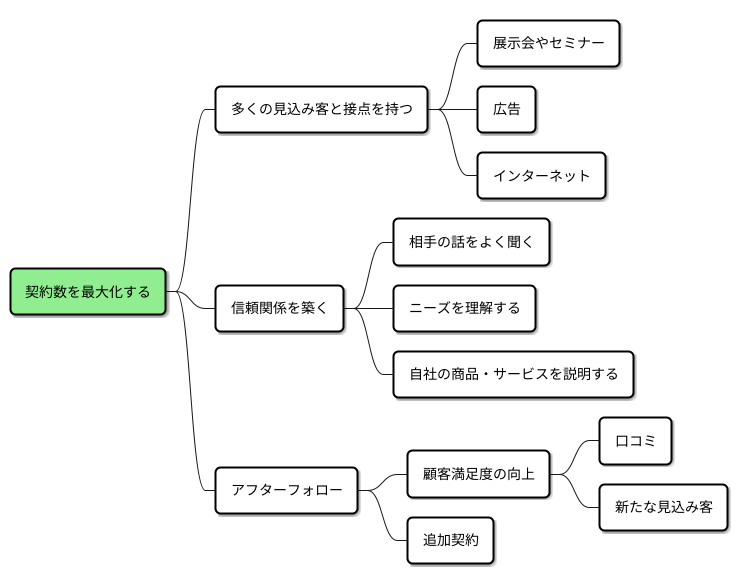 はじめに
