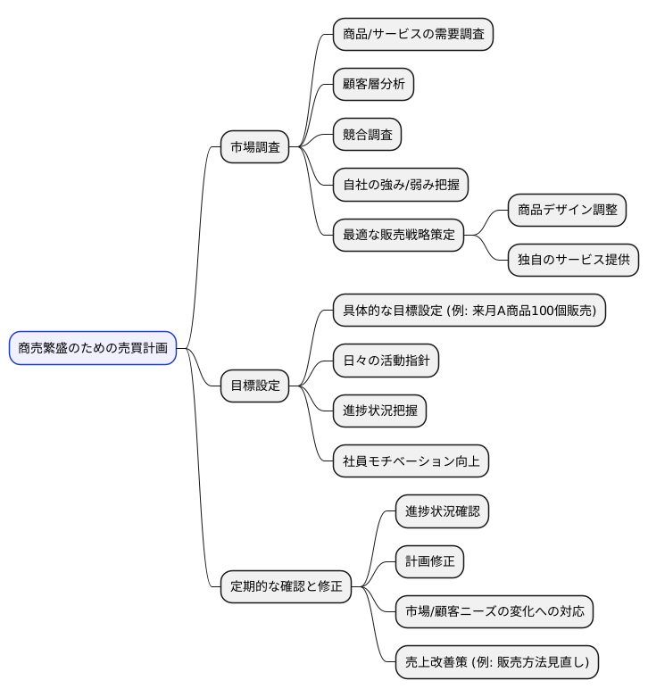 営業計画の重要性
