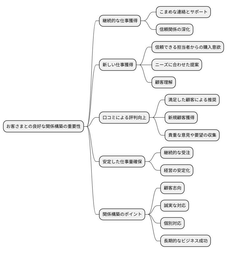 関係性の構築