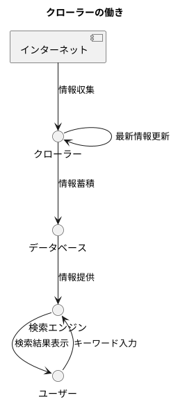 クローラーとは