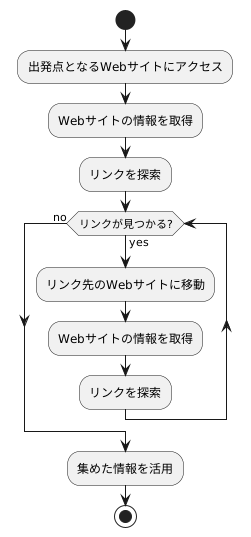 クローラーの働き