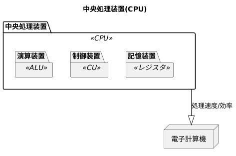 中央処理装置の心臓部