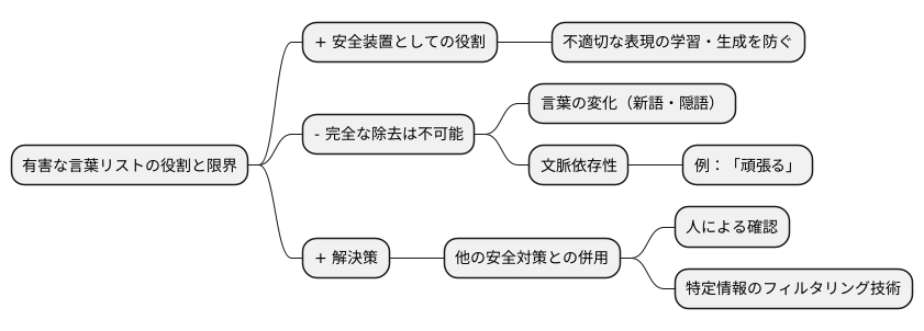 言葉集の効果と限界