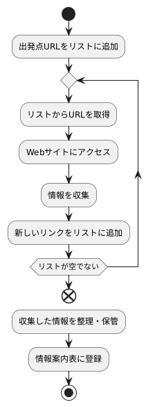 クローリングの仕組み