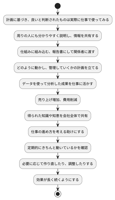 展開と共有