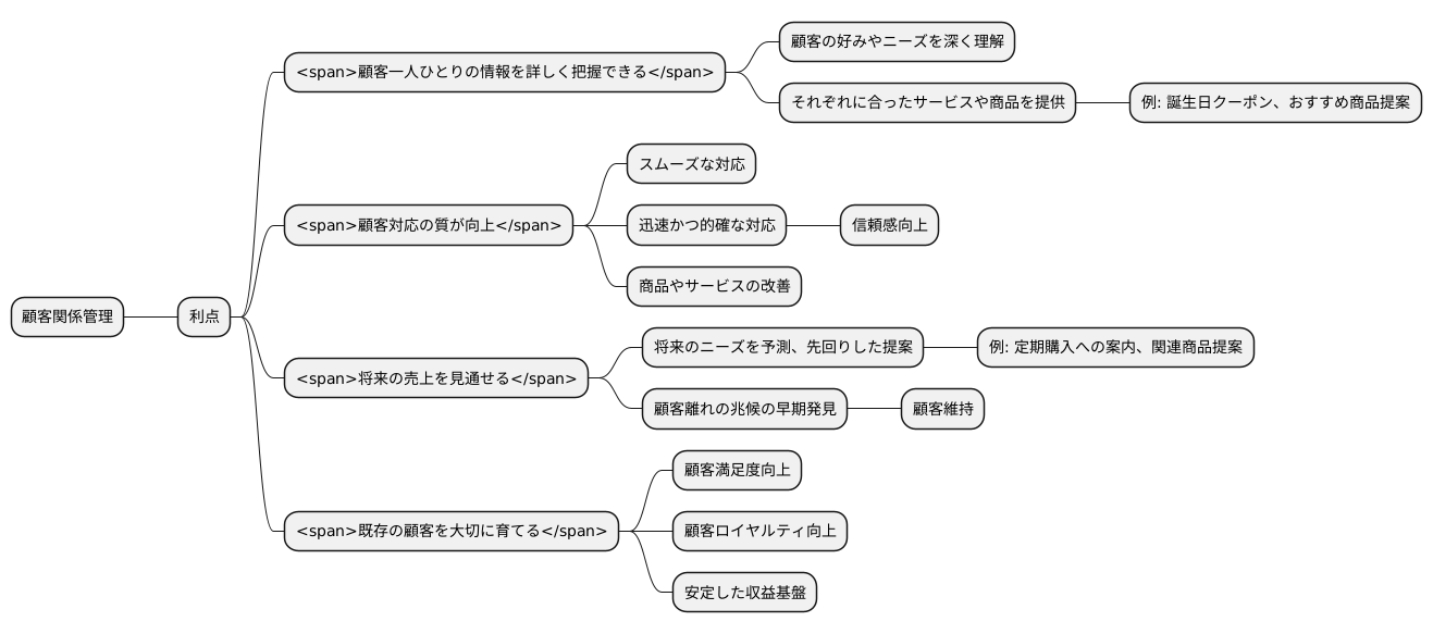 顧客関係管理の利点