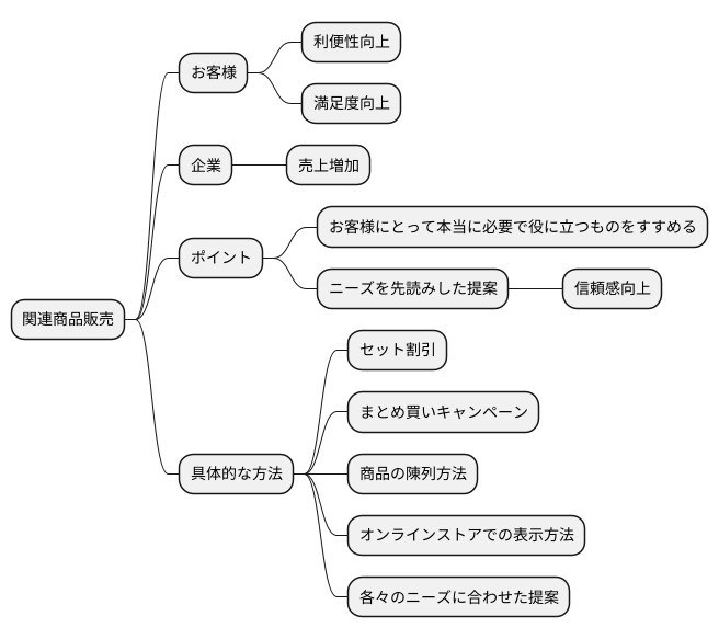関連商品販売とは
