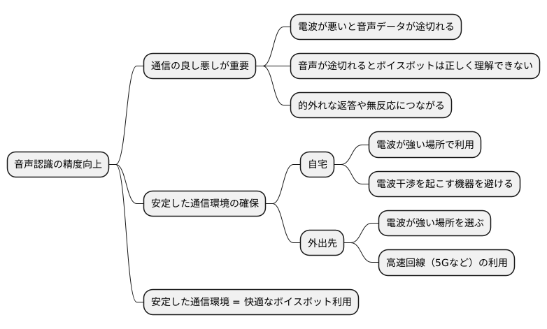 通信環境の確認