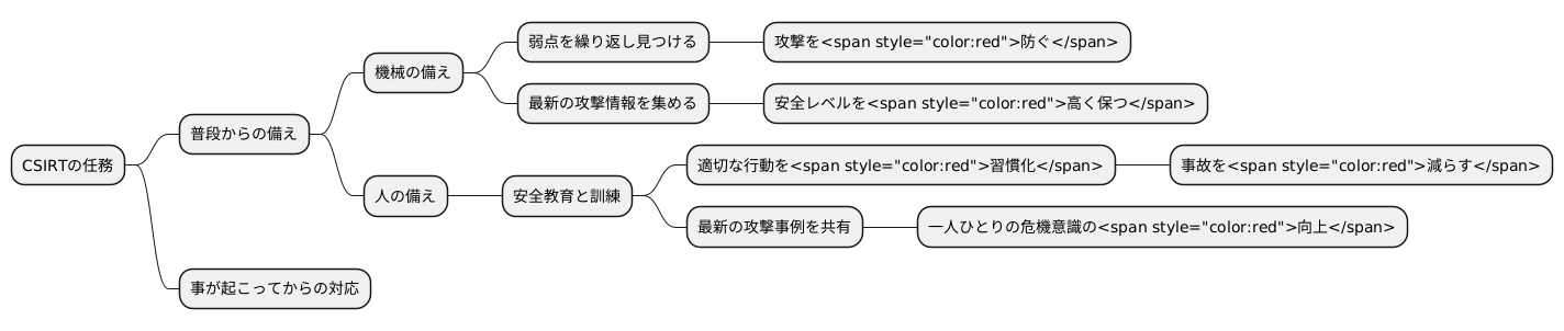 事前の対策も重要な任務