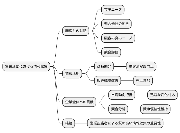情報収集の役割