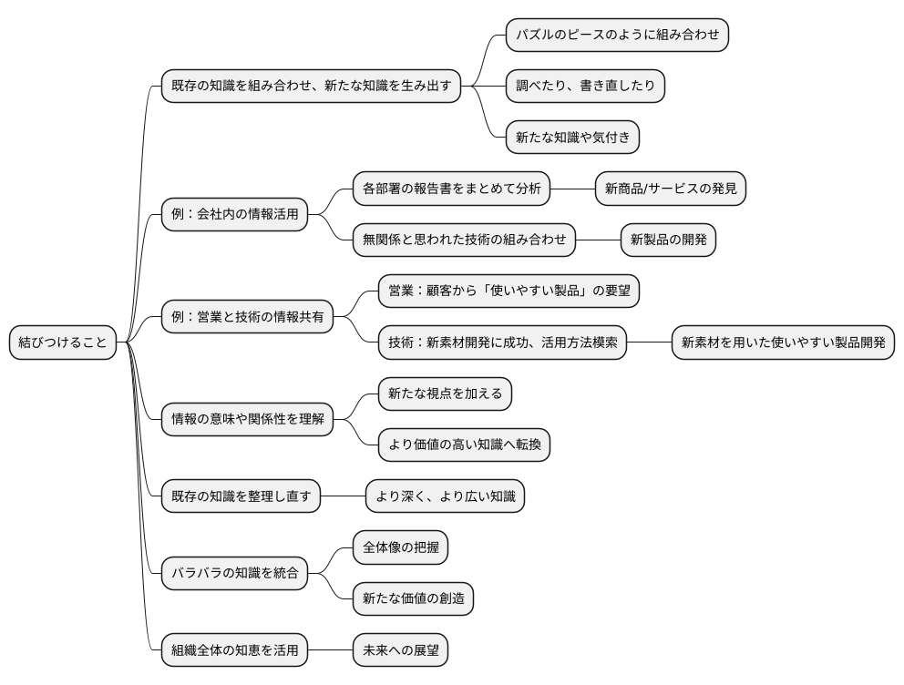 連結化