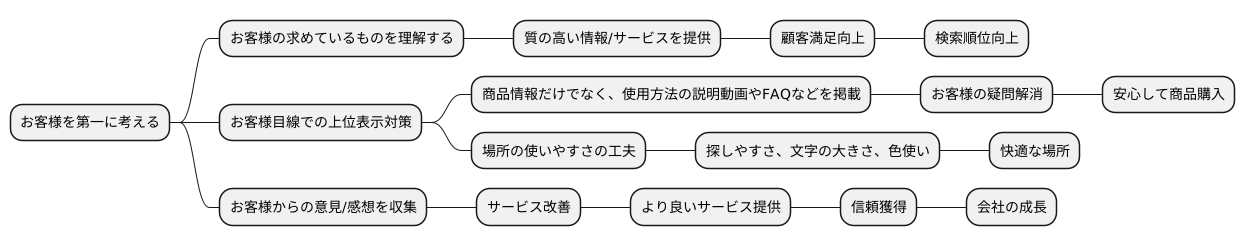 顧客視点の重要性