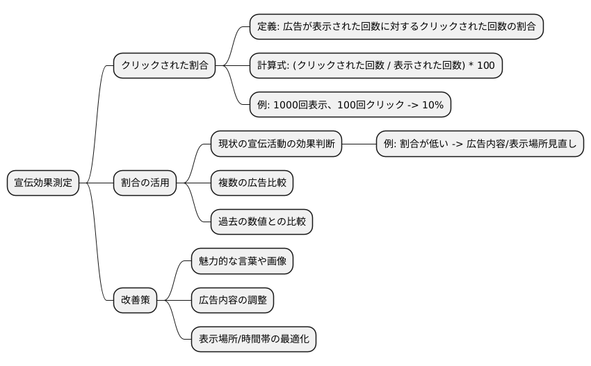 はじめに