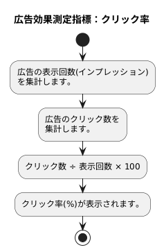計算方法