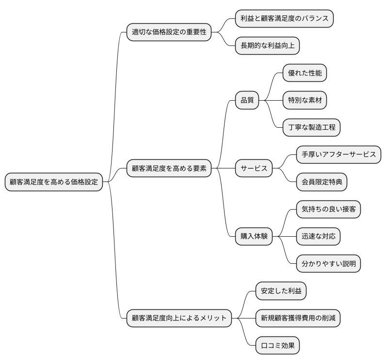 顧客満足度との両立