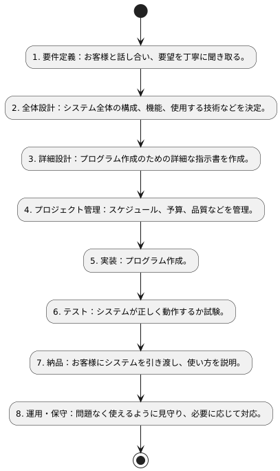 システムエンジニアの仕事内容