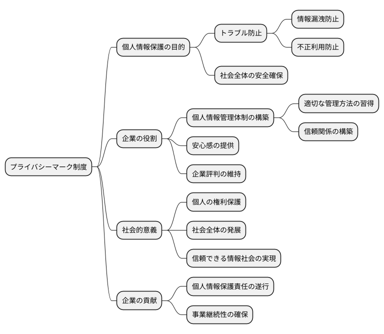 制度の目的と意義