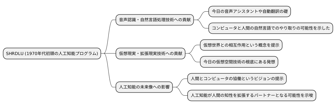 未来への礎