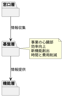 概要