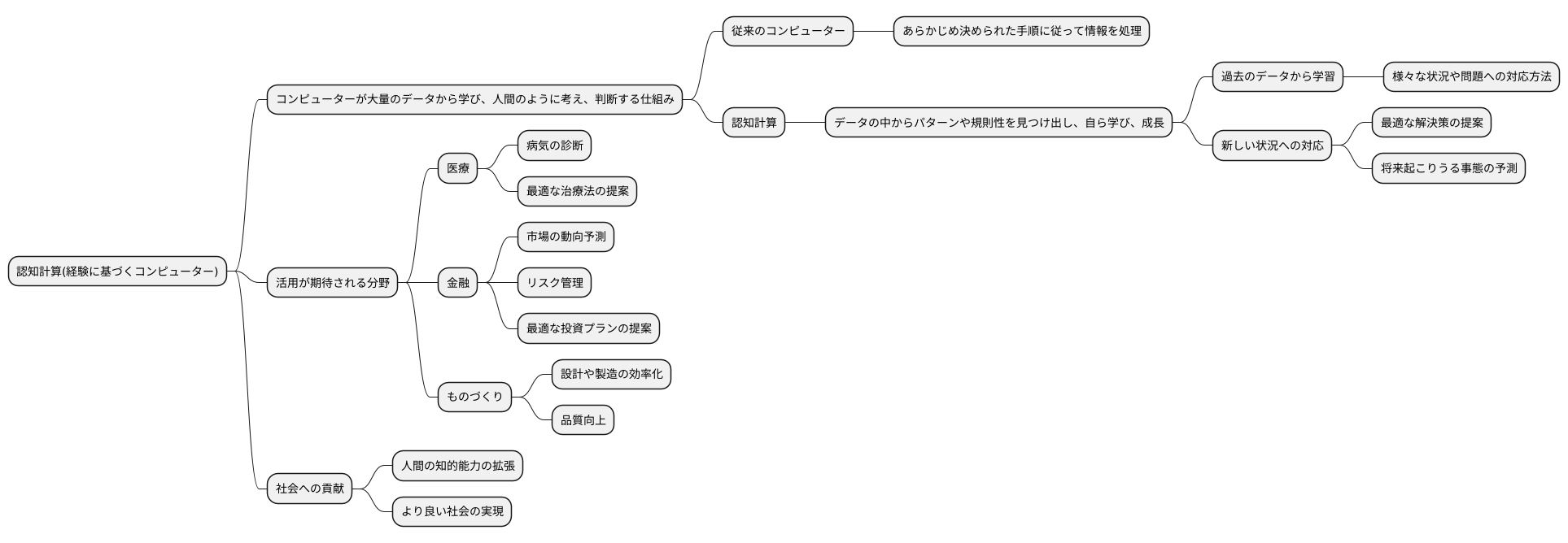 経験に基づくコンピューター