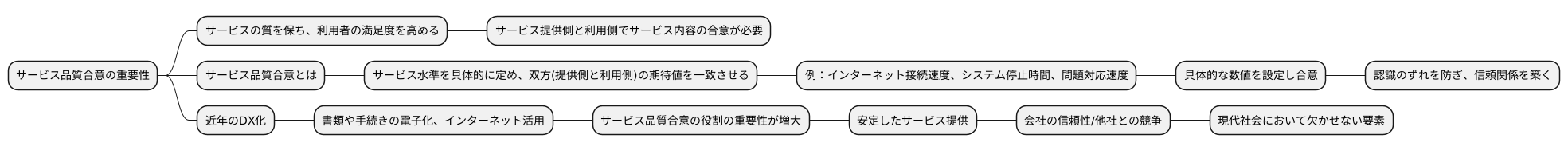 サービス品質合意の重要性