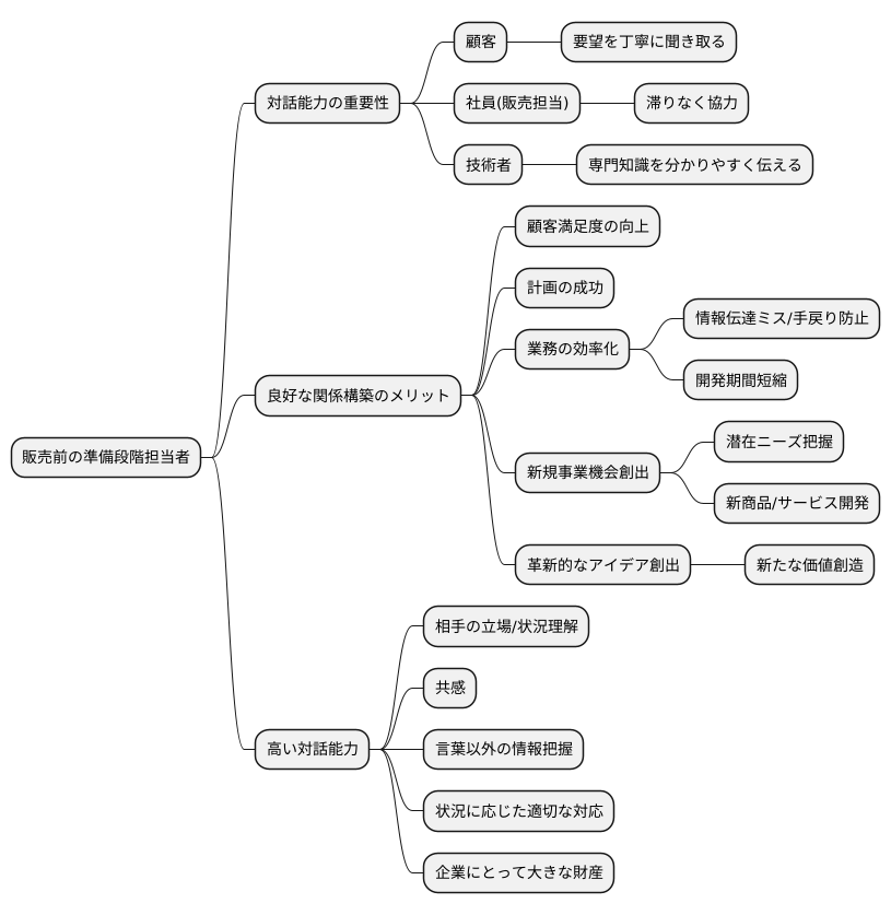 高いコミュニケーション能力