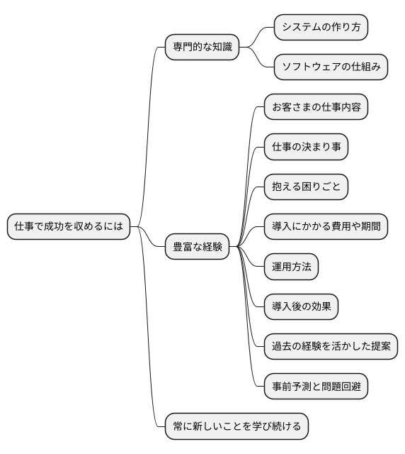 専門知識と経験