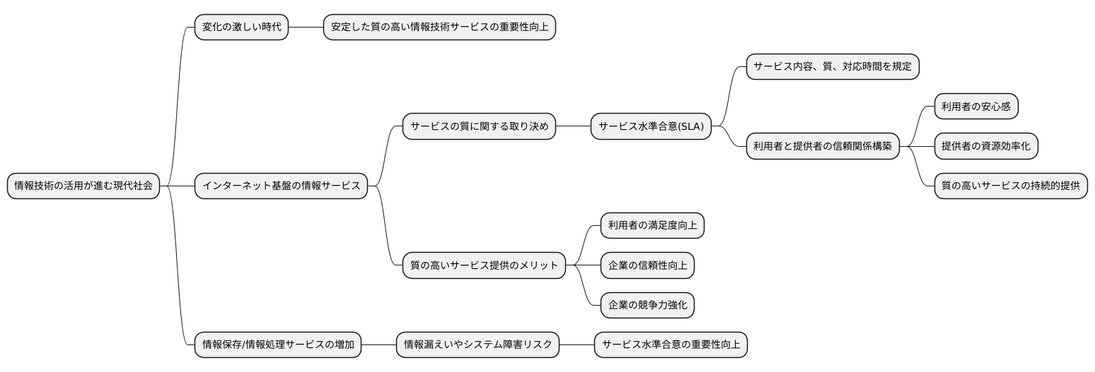 デジタル化社会での重要性