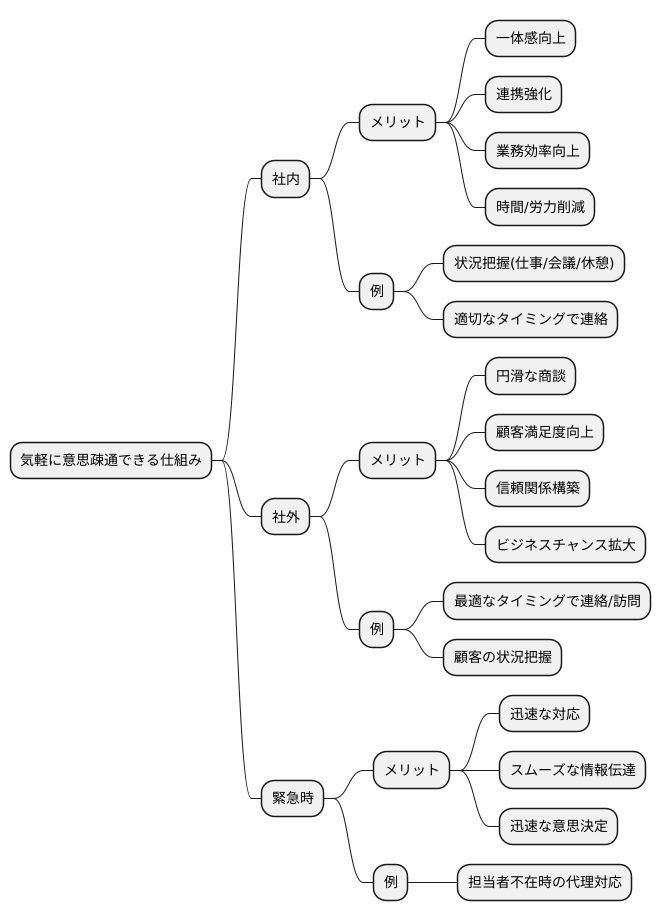 円滑な意思疎通