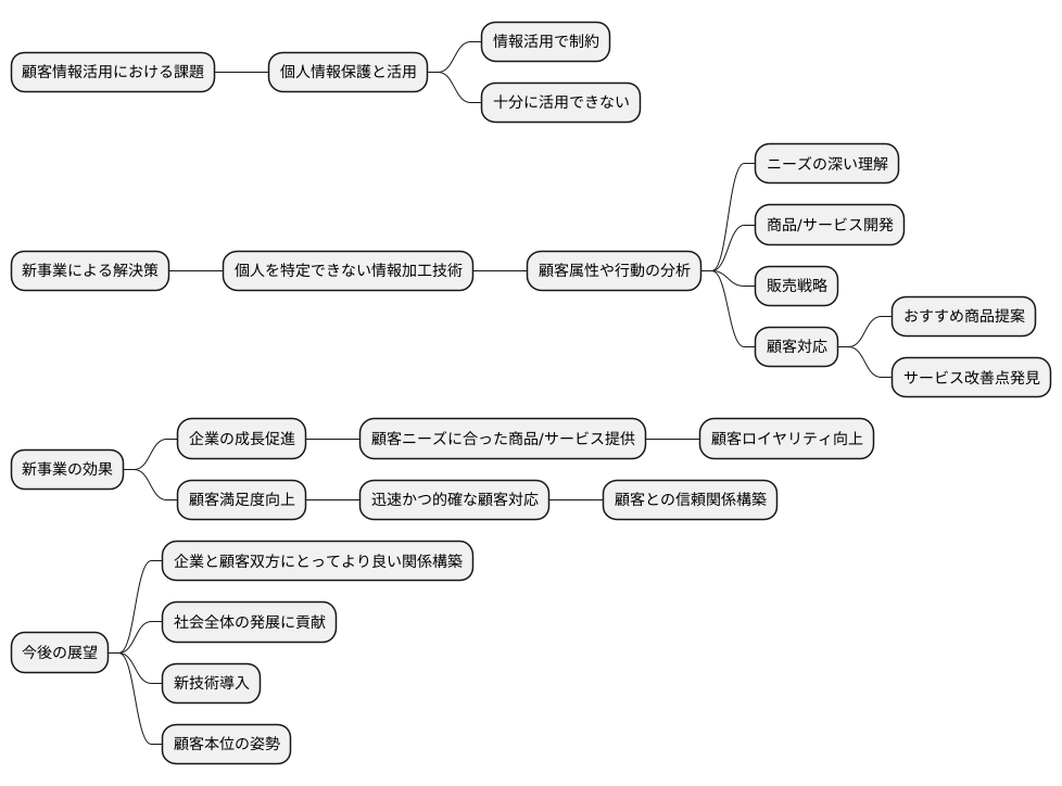 まとめ