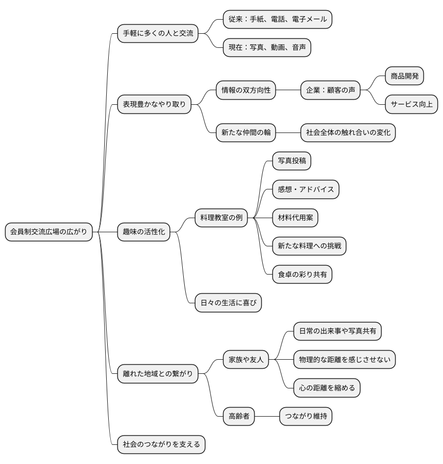 つながりを強める