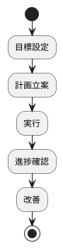 成功への道筋
