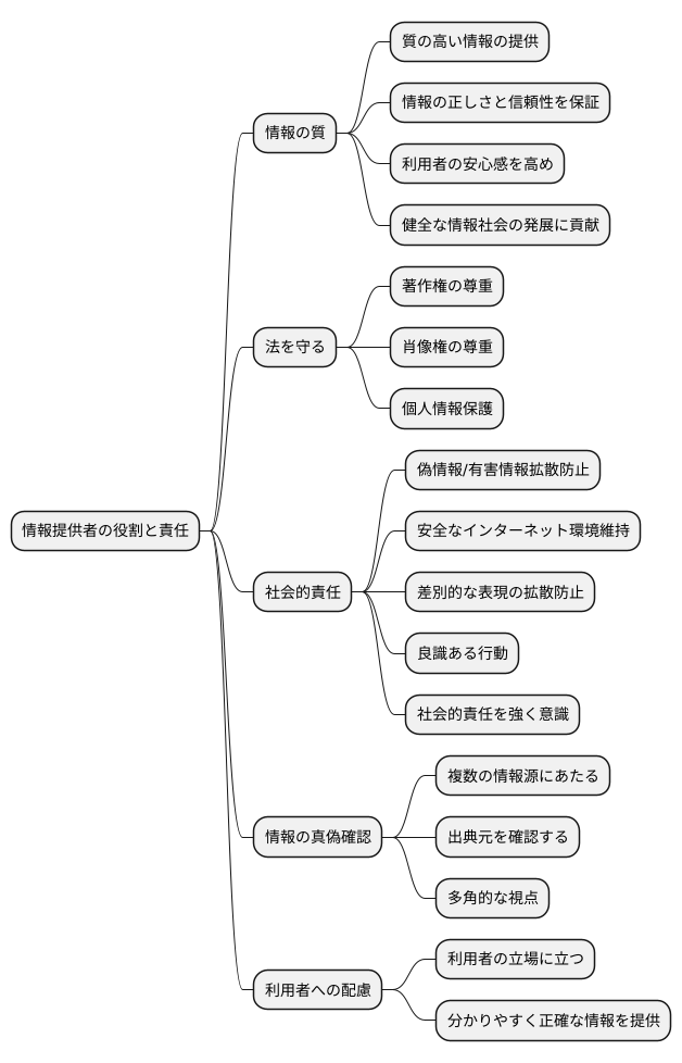 提供者の役割と責任