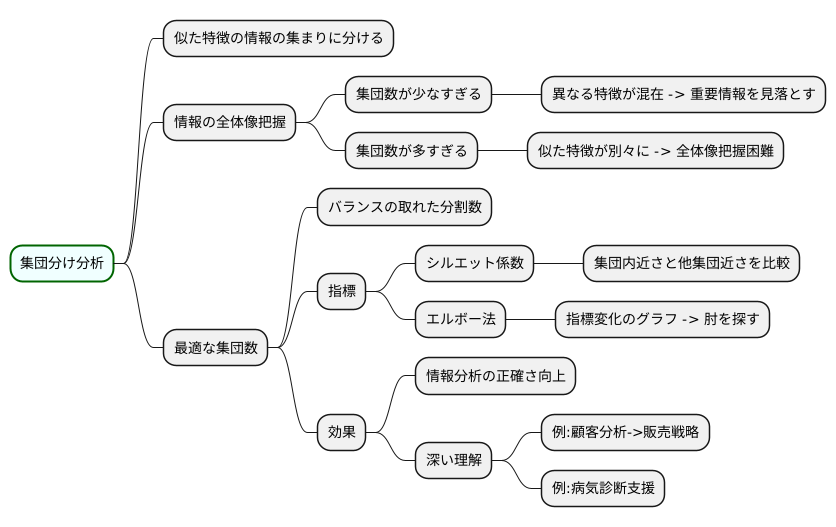集団分けの指標