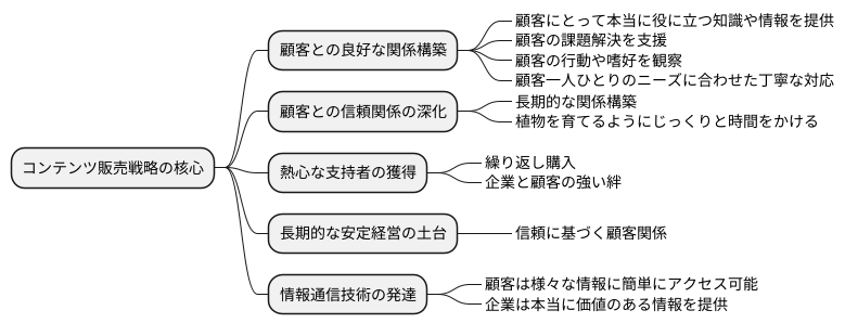 関係構築の重要性
