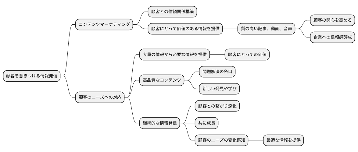 まとめ