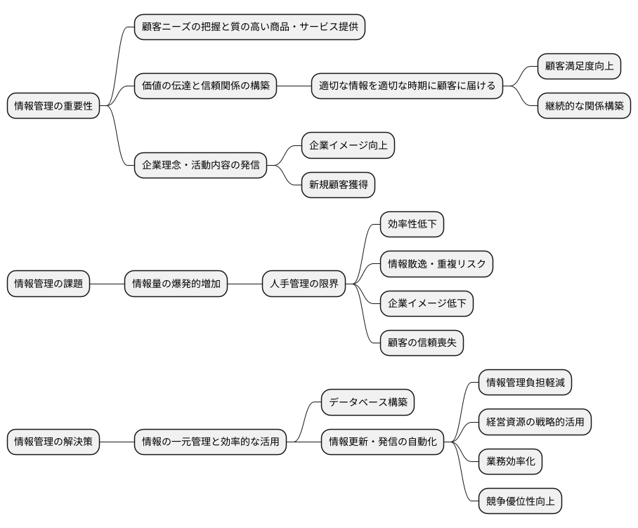 情報管理の重要性