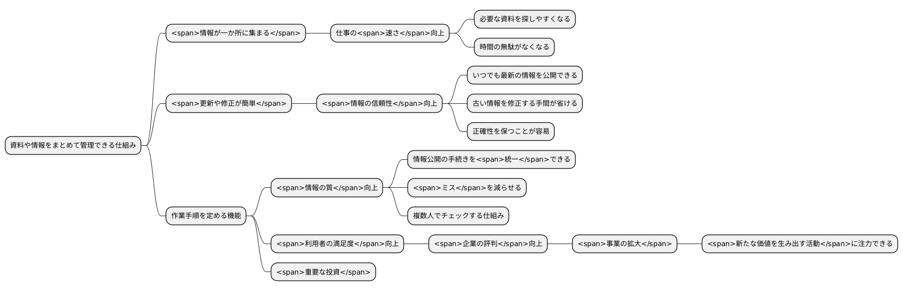 導入による効果