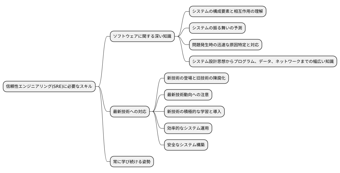 必要な知識