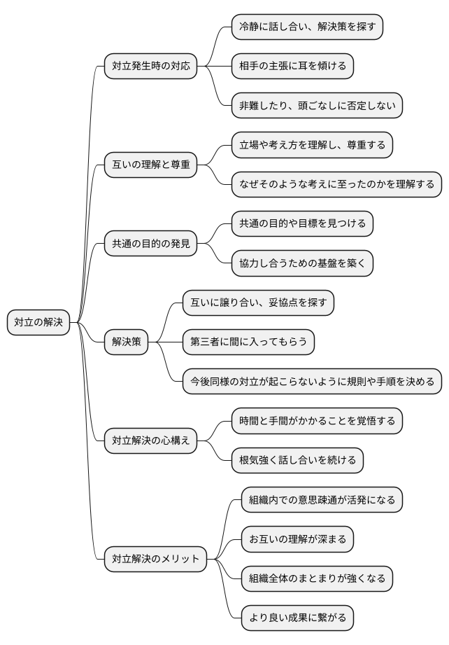 対立への対処法