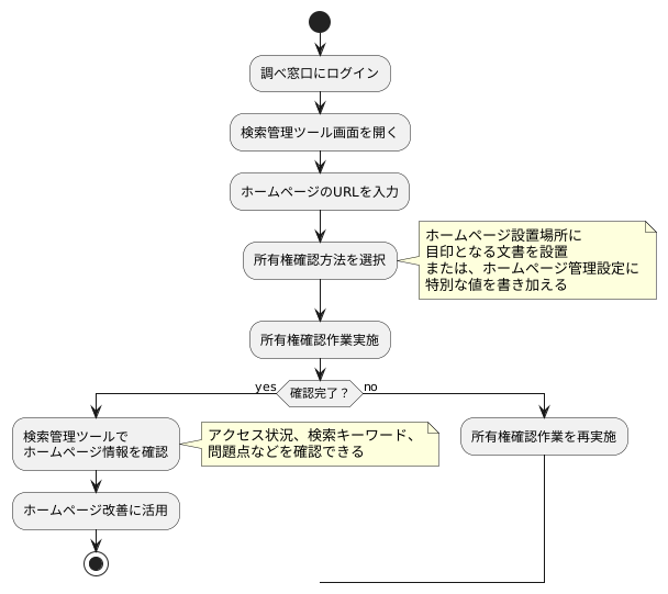 サイト登録