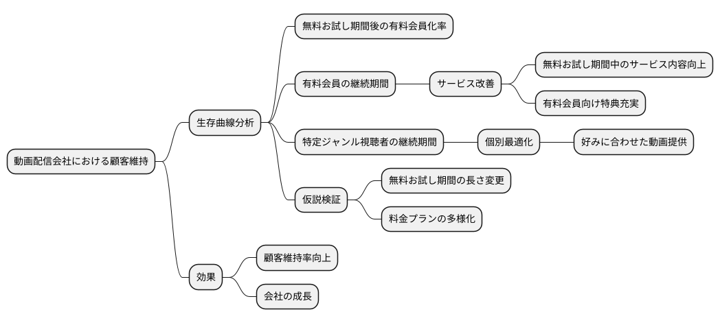 具体的な活用事例