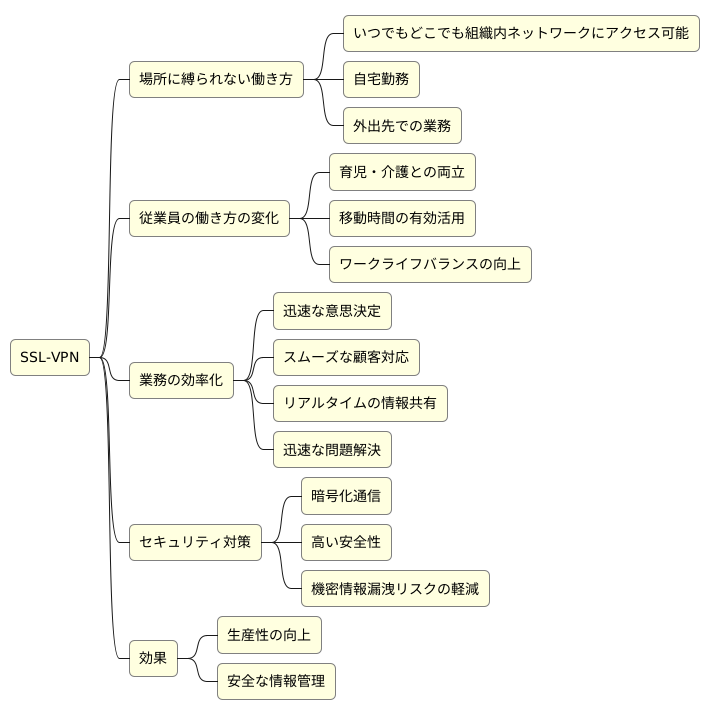 柔軟な働き方を支援