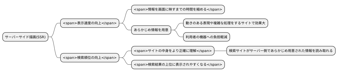 利点
