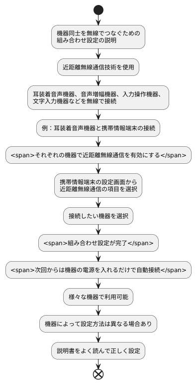 つないで使う機器の設定